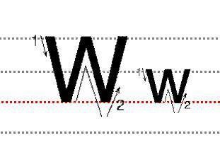 字母Ww的标准写法