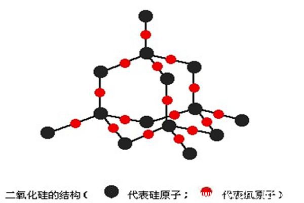 二氧化硅分子结构