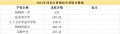 2022年天津中考录取分数线是多少_天津中考分数线2022