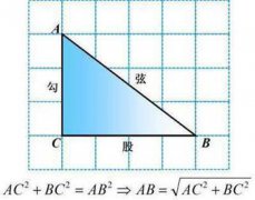 为什么毕达哥拉斯定理又称勾股定理？