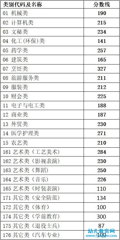 2022年浙江高考录取分数线一览表_浙江2022各批次最低分数线