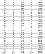 八省联考成绩对照:湖南2020高考一分一段表