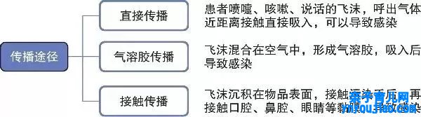 什么是气溶胶流传,气溶胶流传是什么意思,怎么防范