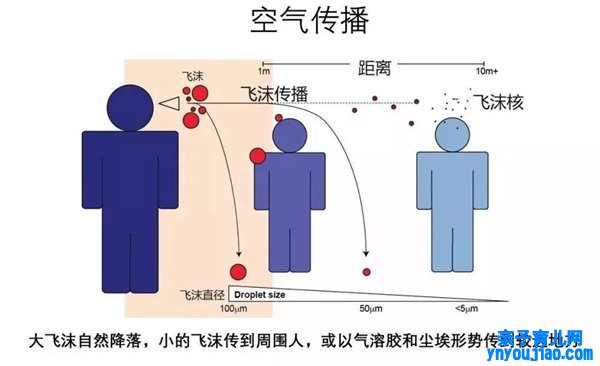 什么是气溶胶流传,气溶胶流传是什么意思,怎么防范
