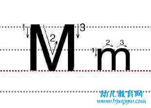 字母Mm的标准写法