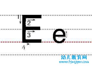 字母Ee的标准写法
