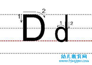 字母Dd的标准写法