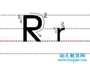 字母Rr的标准写法