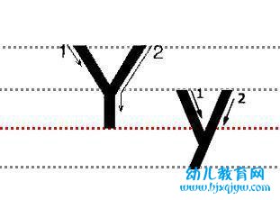 字母Yy的标准写法