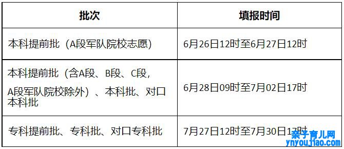 2022年河北高考志愿填报时间,河北什么时候填报志愿2022