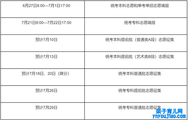 2022年北京高考志愿填报时间,北京什么时候填报志愿2022