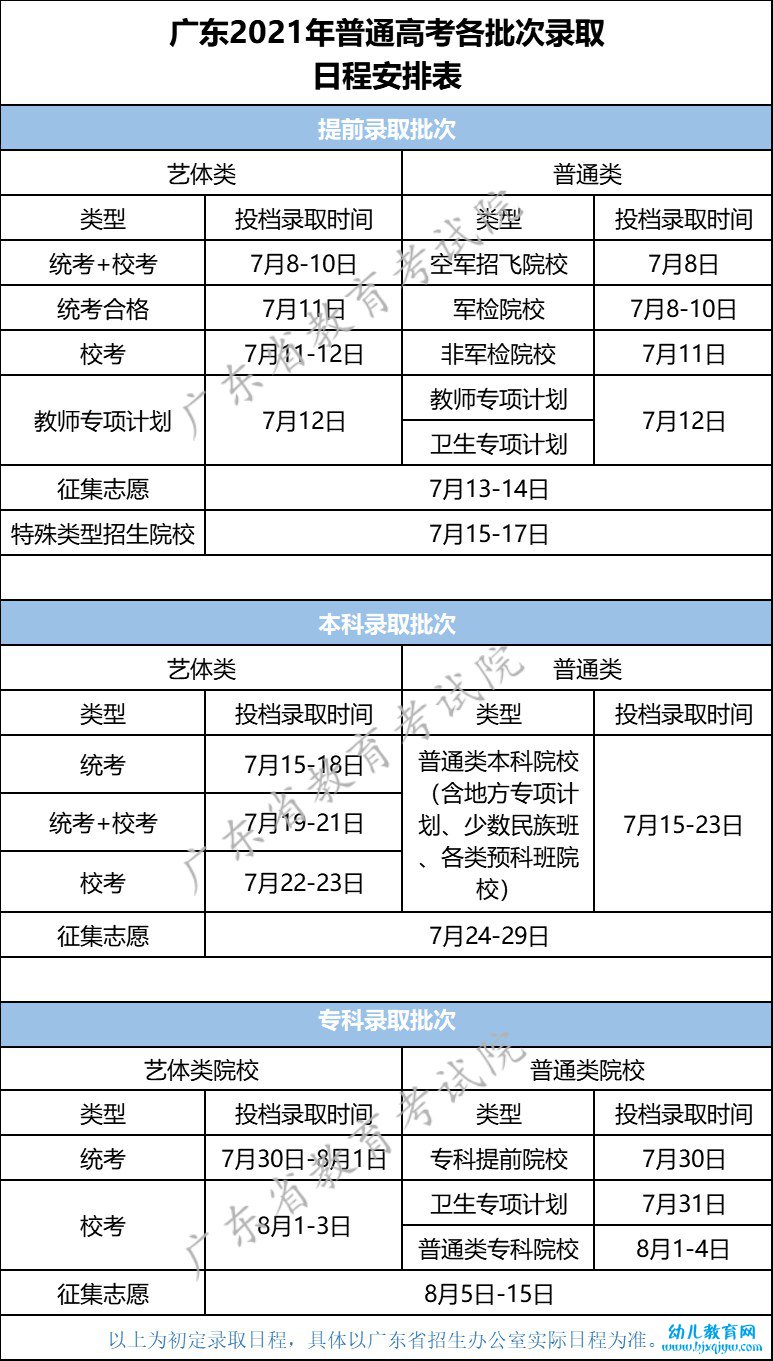 2022年广东高考录取查询时间,广东高考录取查询入口及方式