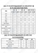 2022年甘肃高考本科分数线是多少（理科+文科）