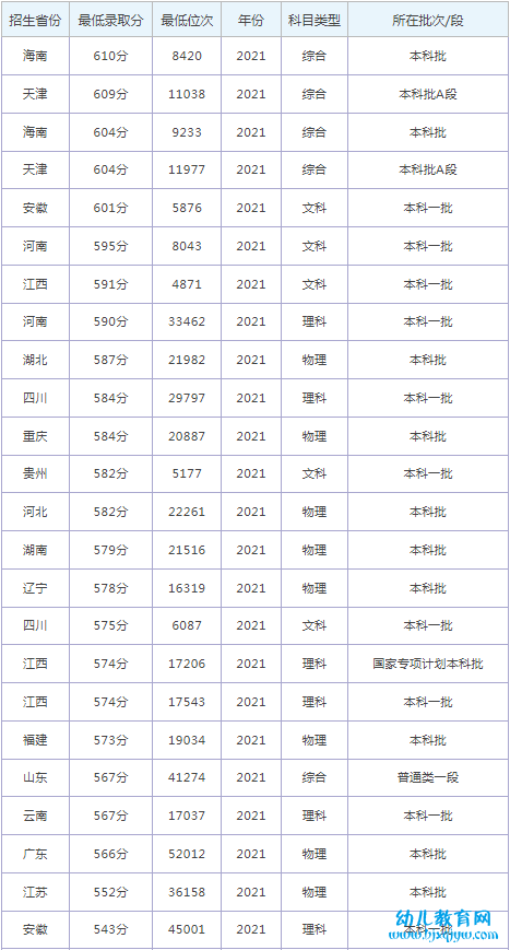 北京信息科技大学录取分数线2022是多少分（含2021-2022历年）