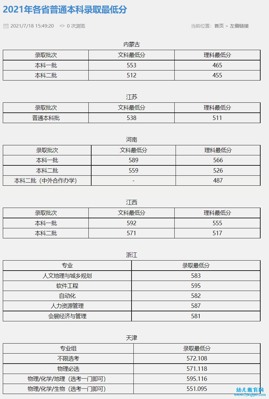 北京联合大学录取分数线2022是多少分（含2021-2022历年）