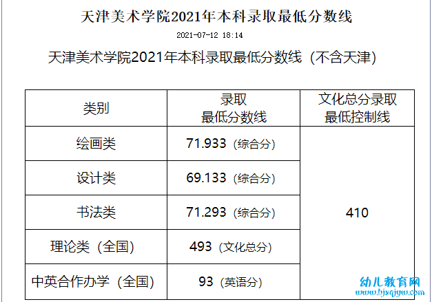 天津美术学院录取分数线2022是多少分（含2021-2022历年）