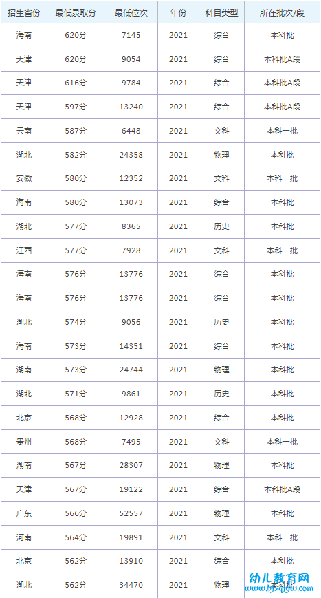 华北理工大学录取分数线2022是多少分（含2021-2022历年）