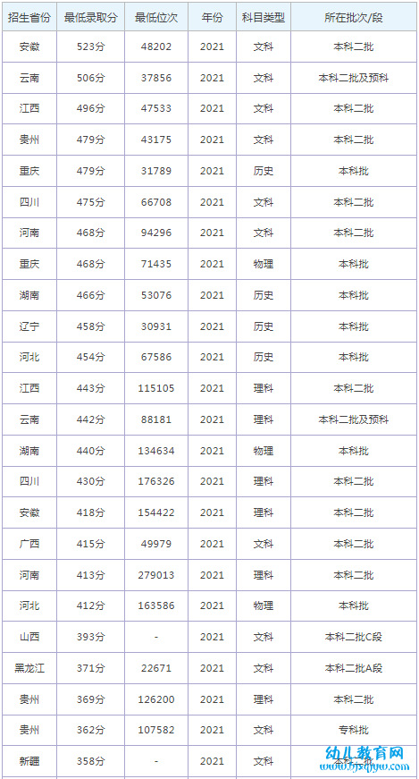 辽宁理工学院录取分数线2022是多少分（含2021-2022历年）