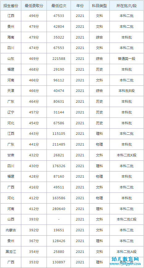 黑龙江工商学院录取分数线2022是多少分（含2021-2022历年）