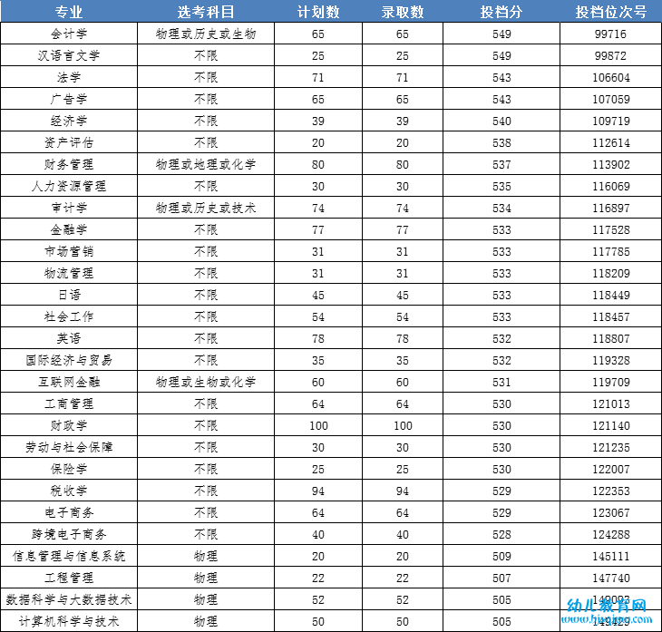 浙江财经大学东方学院录取分数线2022是多少分（含2021-2022历年）