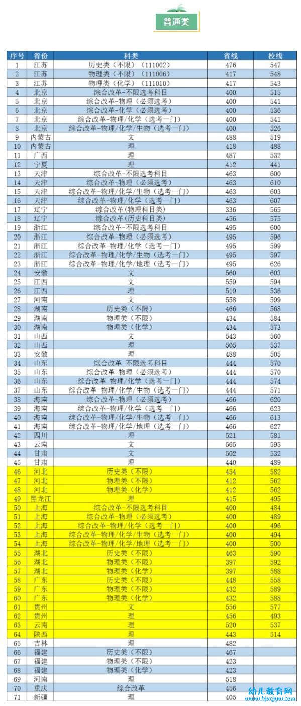 南京工业大学录取分数线2022是多少分（含2021-2022历年）