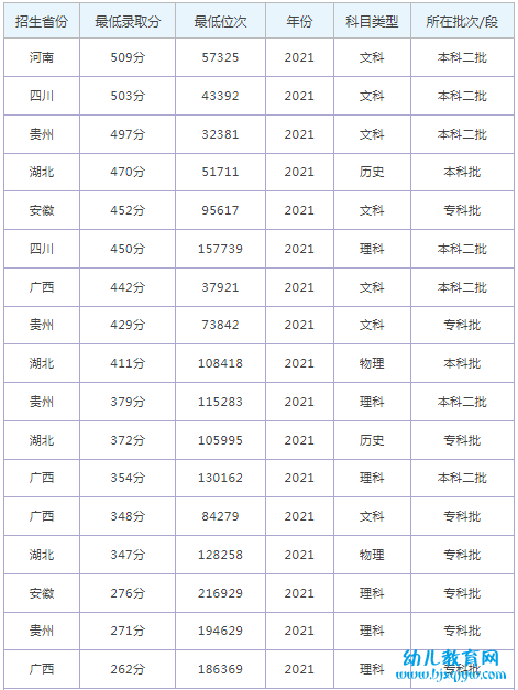 武汉传媒学院录取分数线2022是多少分（含2021-2022历年）