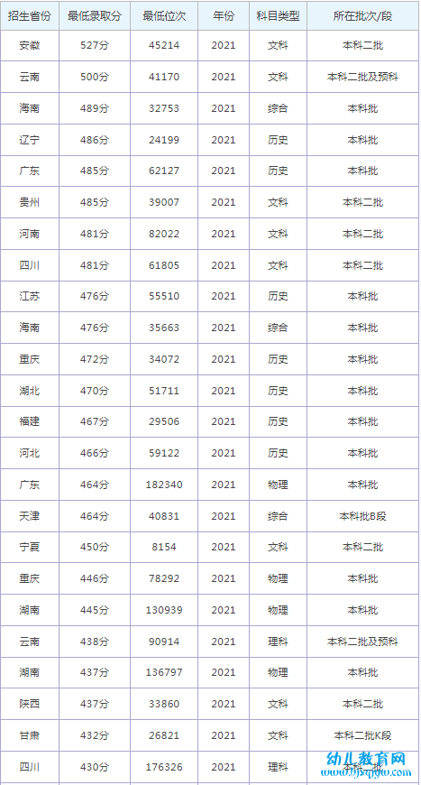 湖南涉外经济学院录取分数线2022是多少分（含2021-2022历年）
