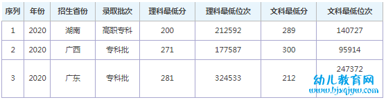 广西农业职业技术大学录取分数线2022是多少分（含2021-2022历年）