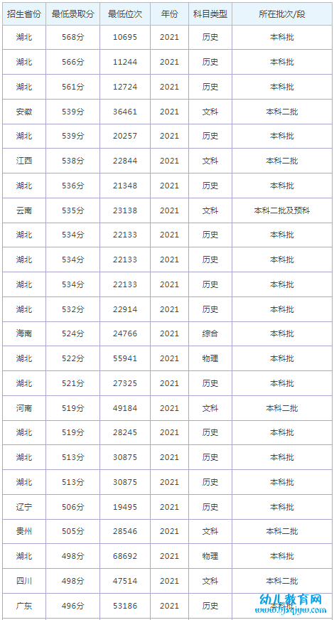 四川外国语大学成都学院录取分数线2022是多少分（含2021-2022历年）