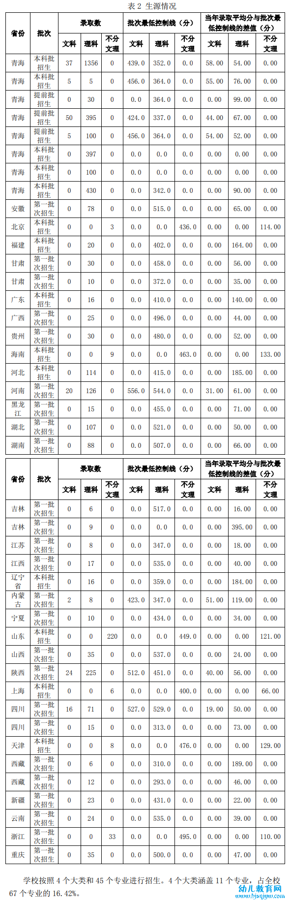 青海大学录取分数线2022是多少分（含2020-2022历年分数线）