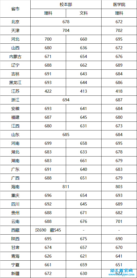 上海交通大学录取分数线2022是多少分（含2020-2022历年分数线）