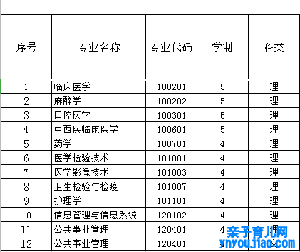 新疆第二医学院是几本,新疆第二医学院怎么样