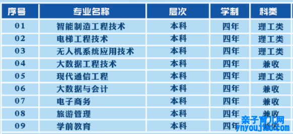 新疆天山职业技术大学是几本,新疆天山职业技术大学怎么样