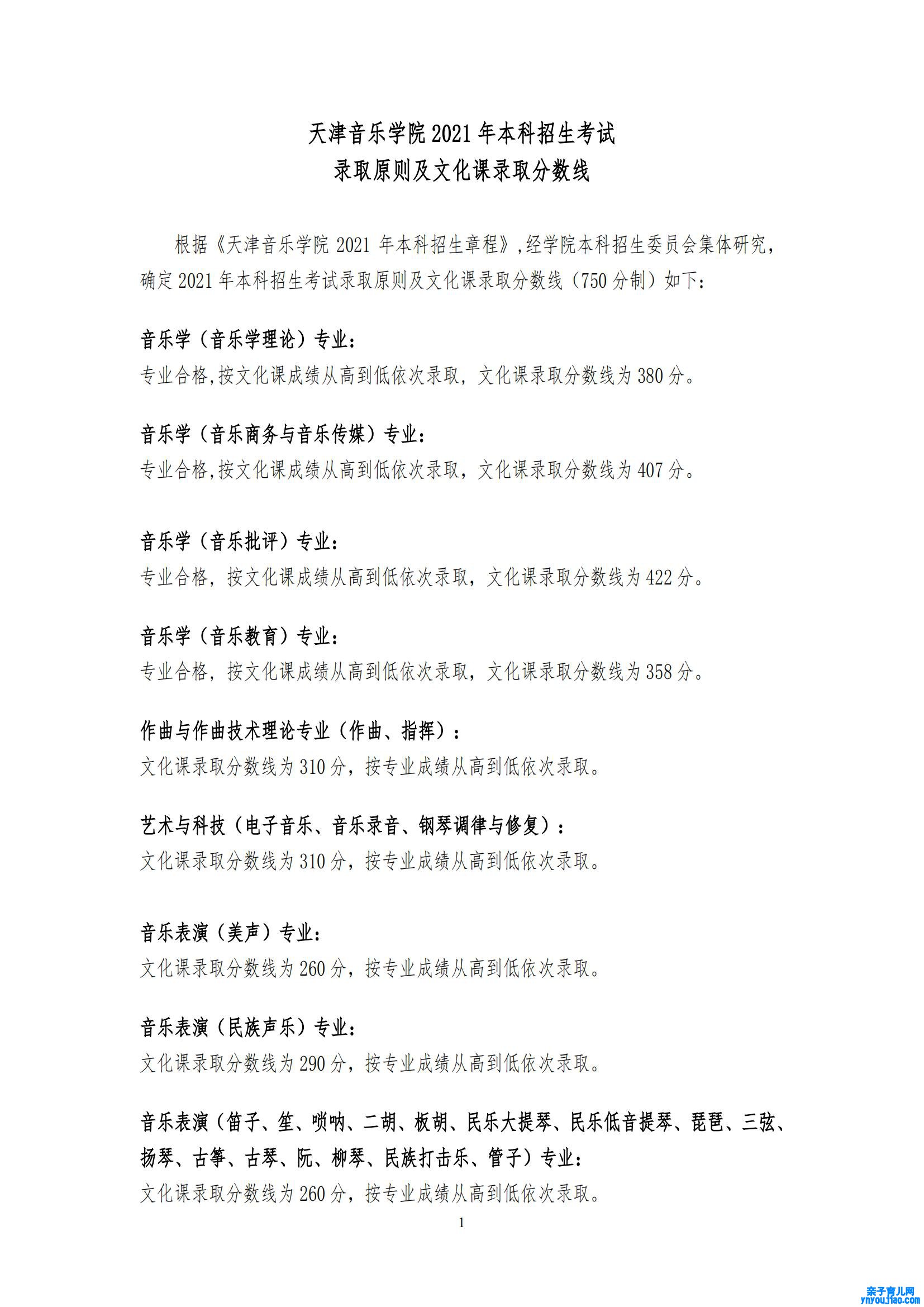 天津音乐学院登科分数线2022是几多分（含2021-2022积年）