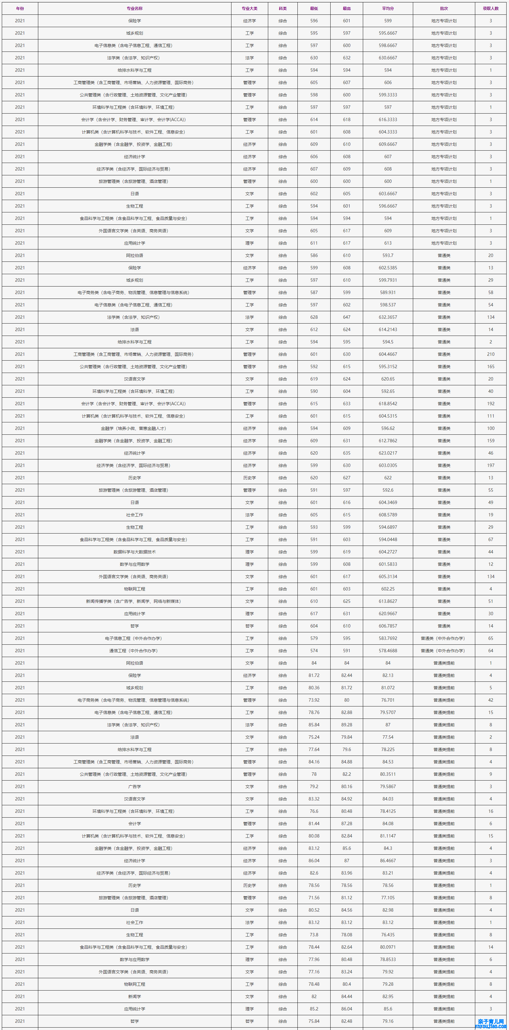 浙江工商大学登科分数线2022是几多分（含2021-2022积年）