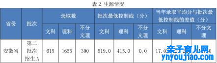合肥经济学院登科分数线2022是几多分（含2020-2022积年）