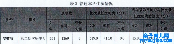 马鞍山学院登科分数线2022是几多分（含2021-2022积年）