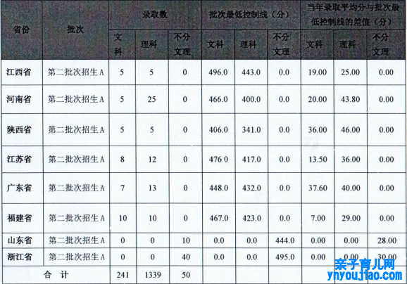 马鞍山学院登科分数线2022是几多分（含2021-2022积年）