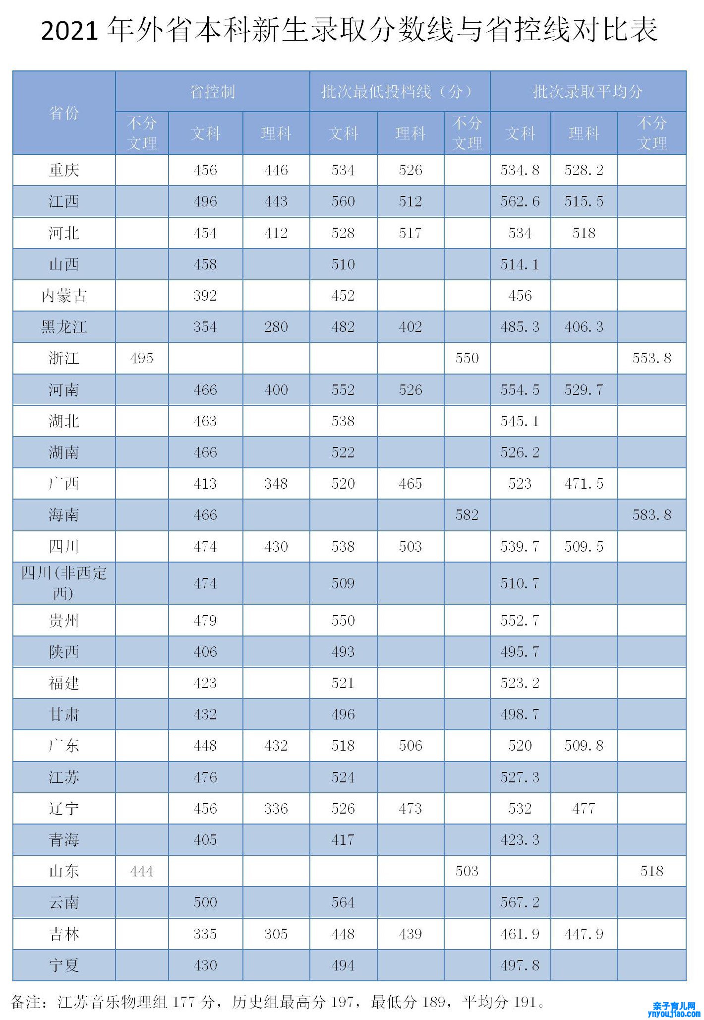 安庆师范大学登科分数线2022是几多分（含2021-2022积年）