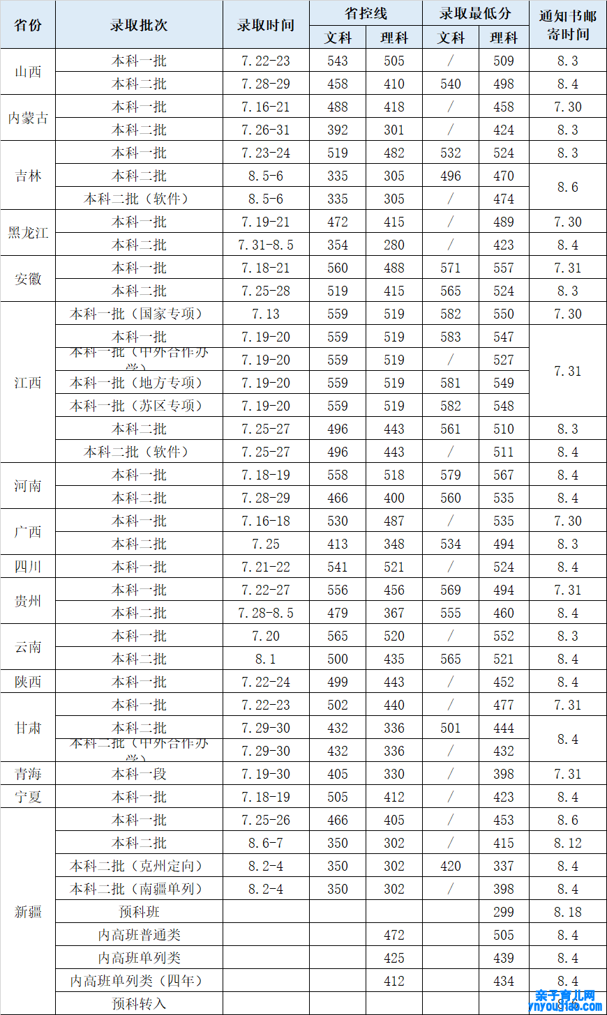 华东交通大学登科分数线2022是几多分（含2021-2022积年）