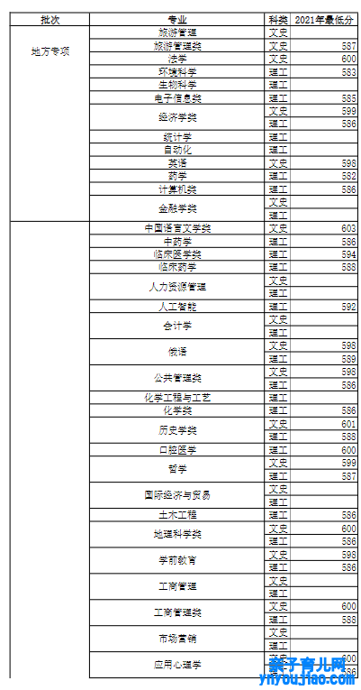 河南大学登科分数线2022是几多分（含2021-2022积年）