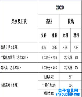 湖北大学知行学院登科分数线2022是几多分（含2021-2022积年）