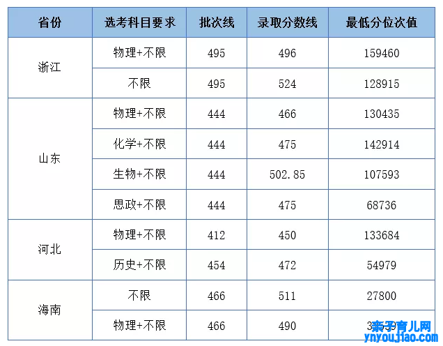 湖北家产大学工程技能学院登科分数线2022是几多分（含2021-2022积年）