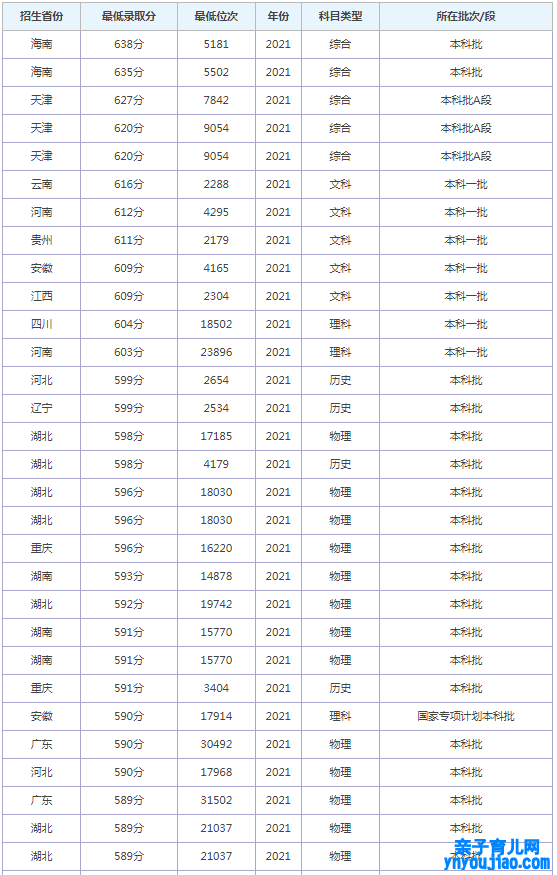 长安大学兴华学院登科分数线_高考几多分可以上长安大学兴华学院