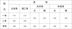 云南高考总分是多少分_2023年云南高考各科目满分多少?